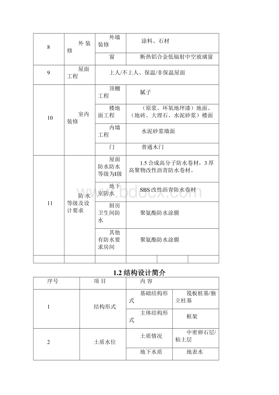 项目质量检验试验计划模板.docx_第3页