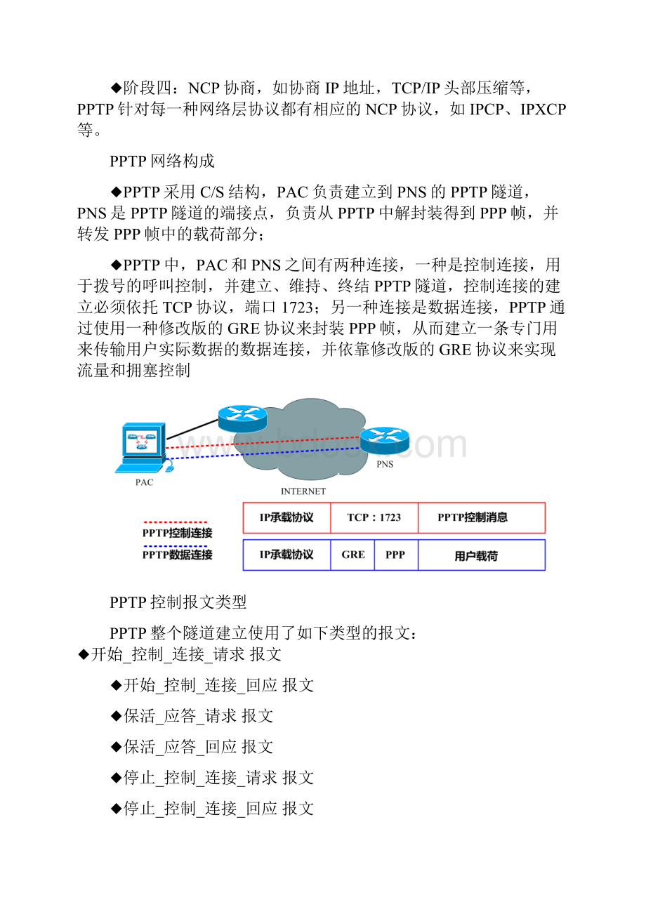 VPN总结讲解.docx_第2页