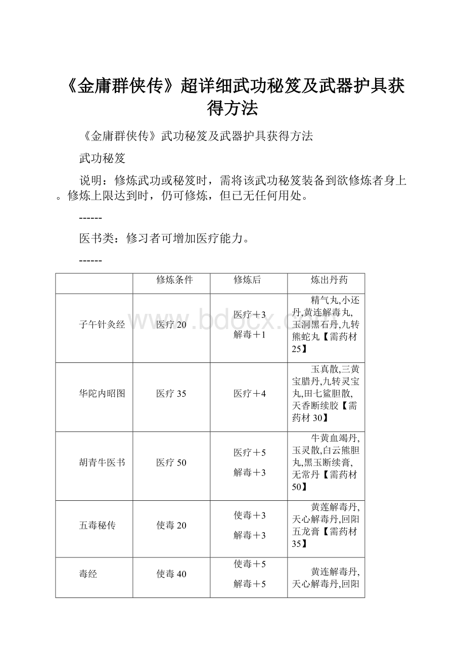 《金庸群侠传》超详细武功秘笈及武器护具获得方法.docx_第1页