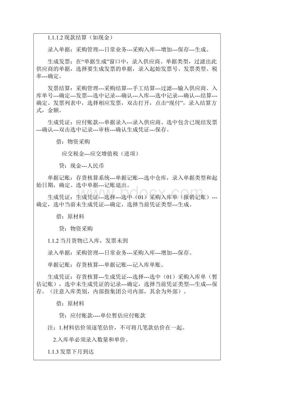 供应链操作流程说明.docx_第2页