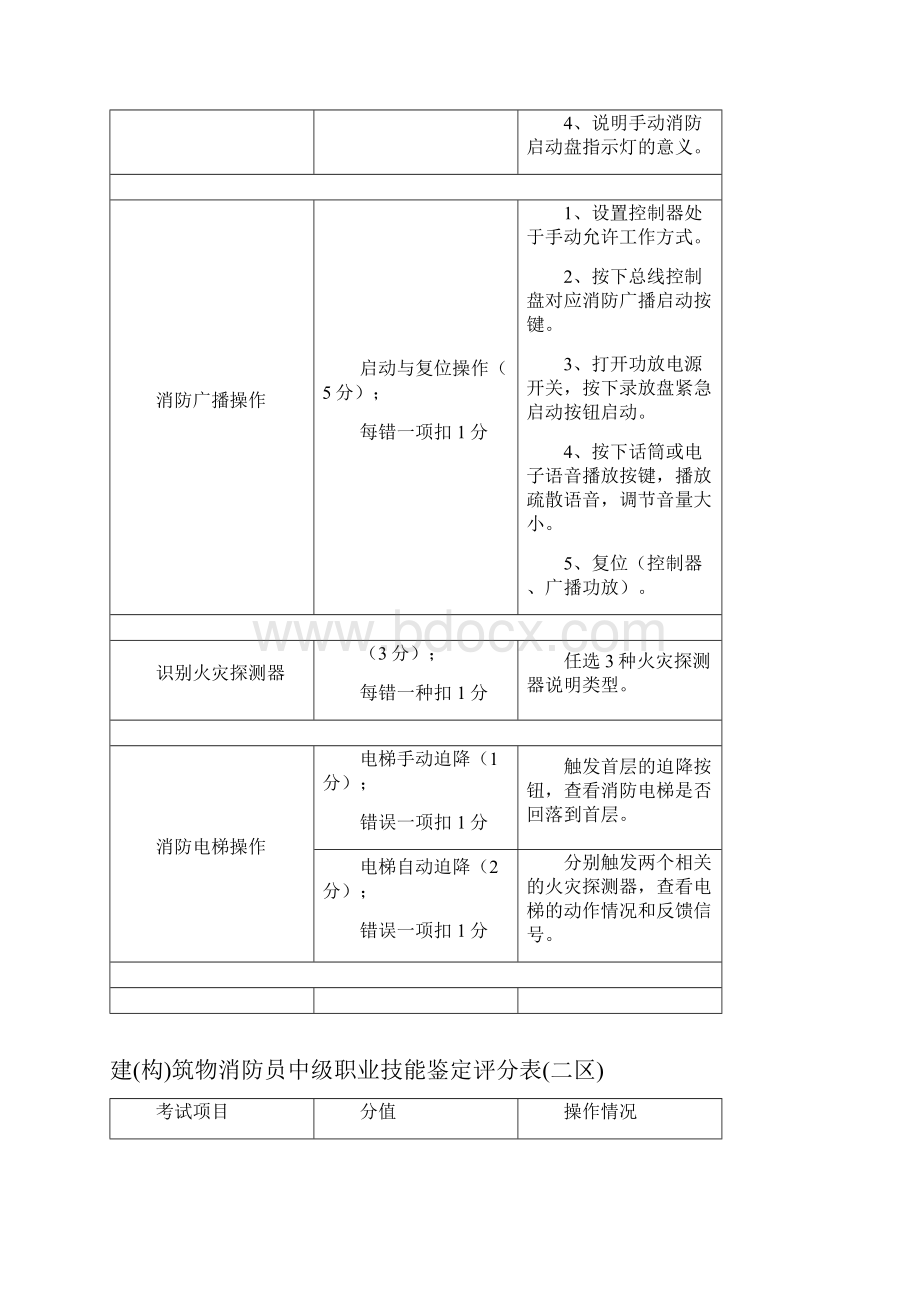 建构筑物消防员中级职业技能鉴定全.docx_第3页