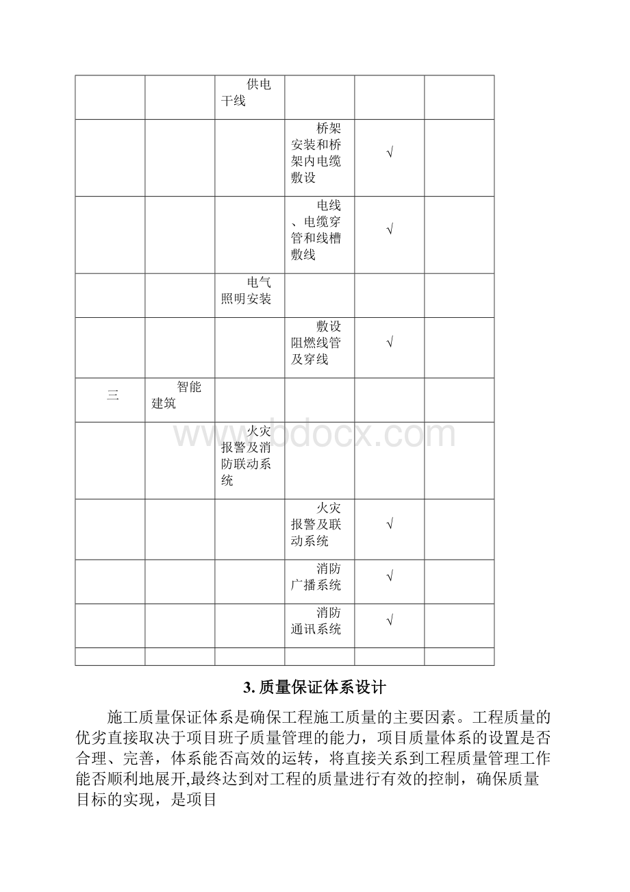 厂房消防工程施工质量控制措施.docx_第2页