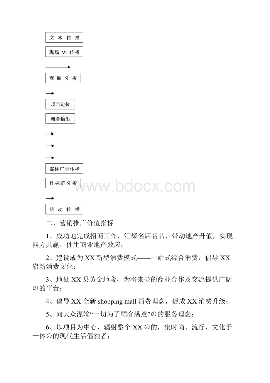 审定稿XX大型国际百货购物商业中心招商筹备期市场推广策划方案.docx_第2页