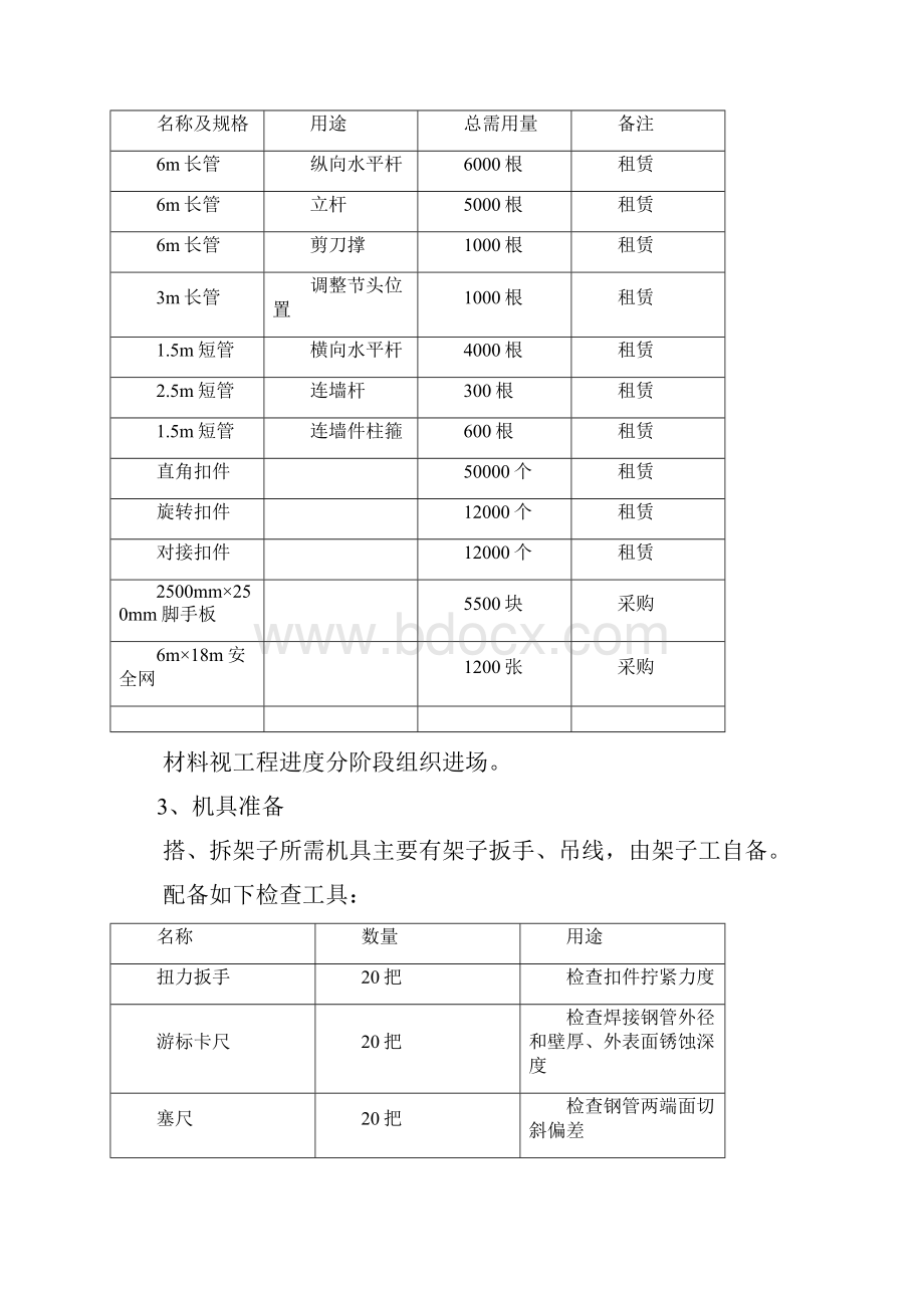 落地式双排钢管脚手架施工方案.docx_第3页