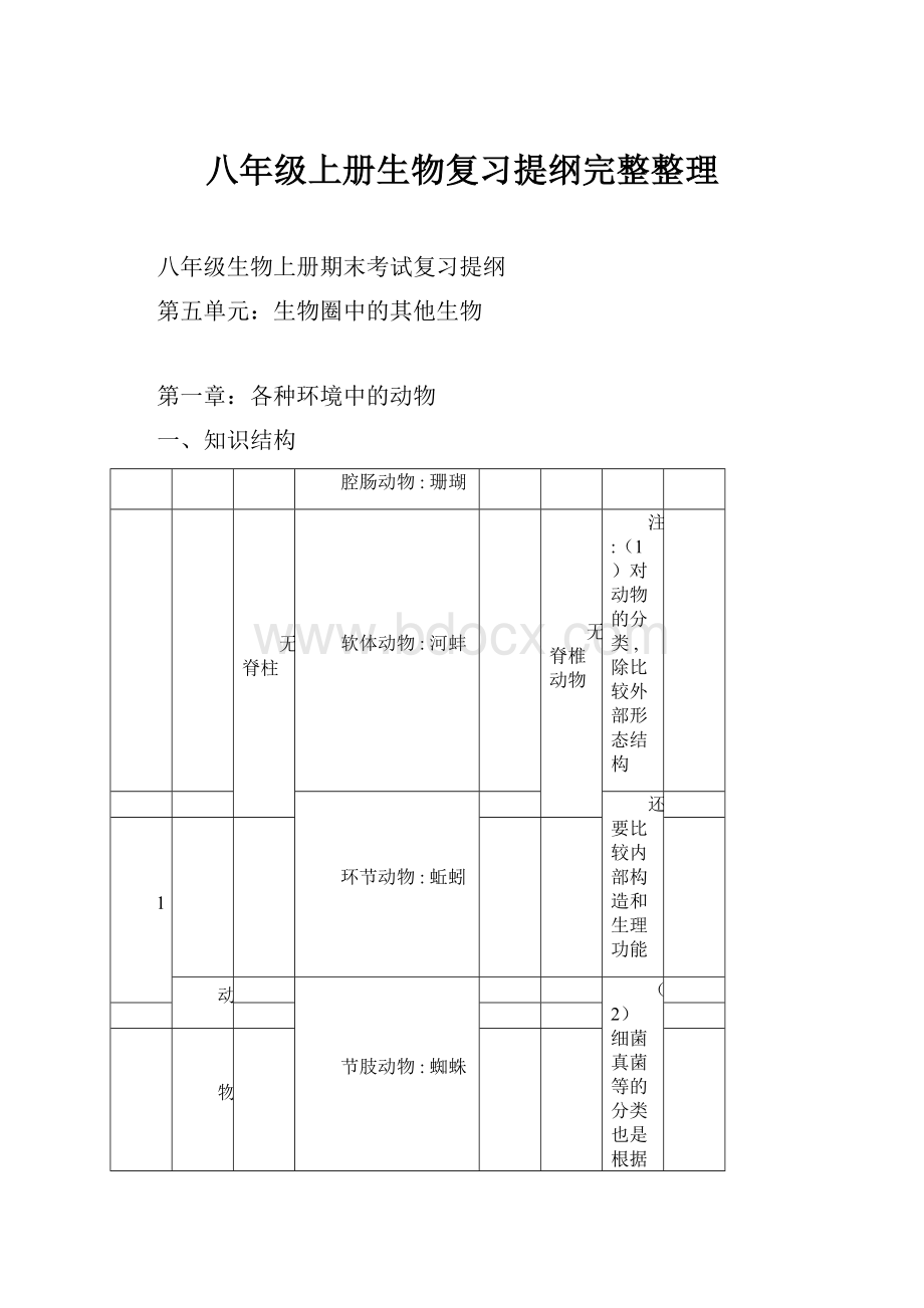 八年级上册生物复习提纲完整整理.docx