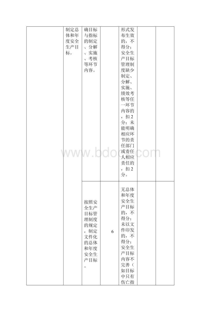 安全生产标准化基本规范评分细则AQT9006.docx_第3页