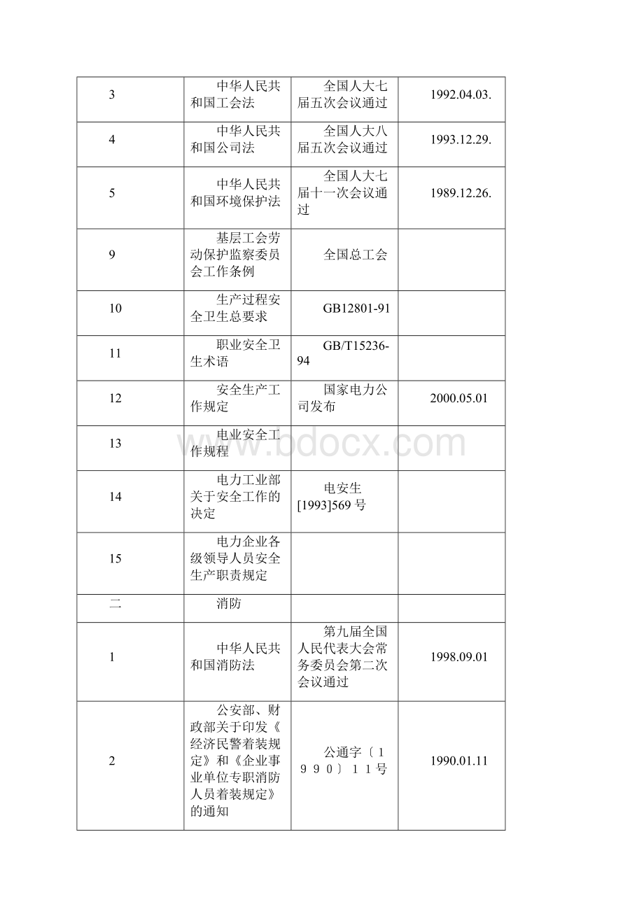 电力燃气的生产跟其管道供给业审核作业指导书.docx_第2页