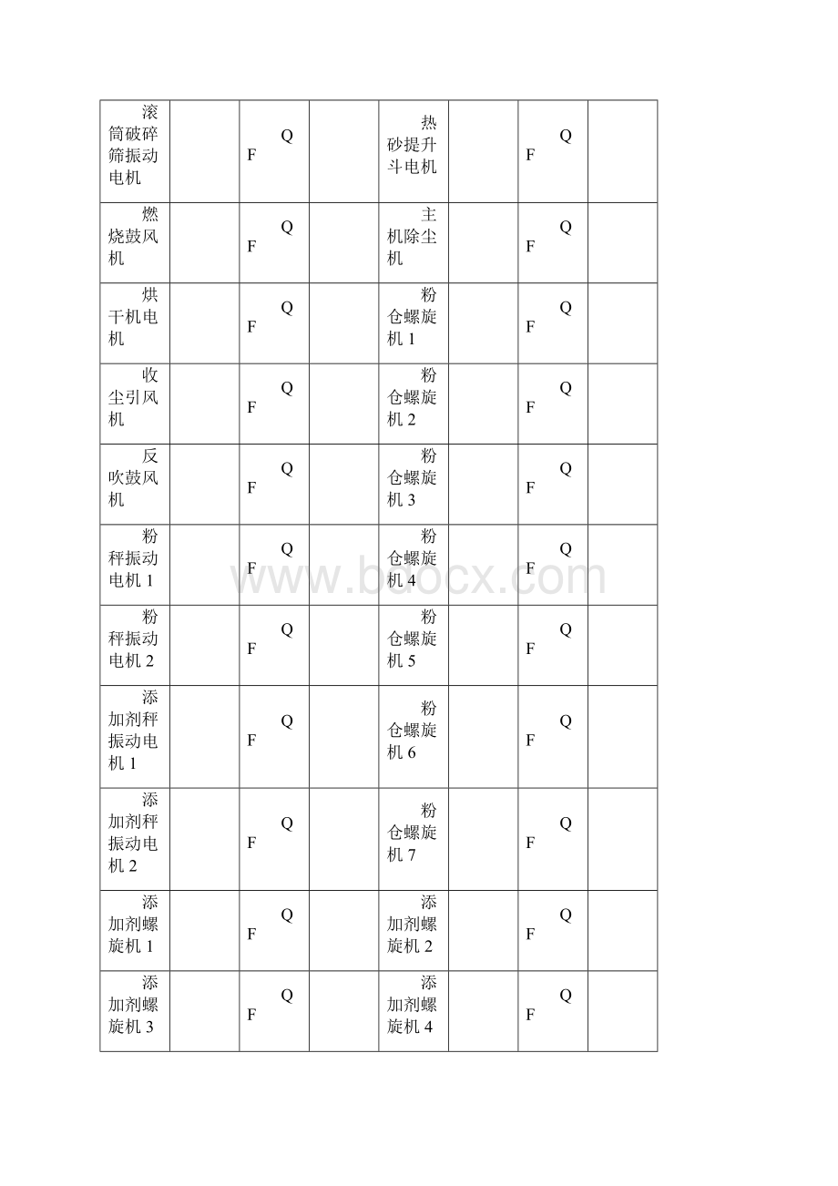 干混站调试记录表格.docx_第2页