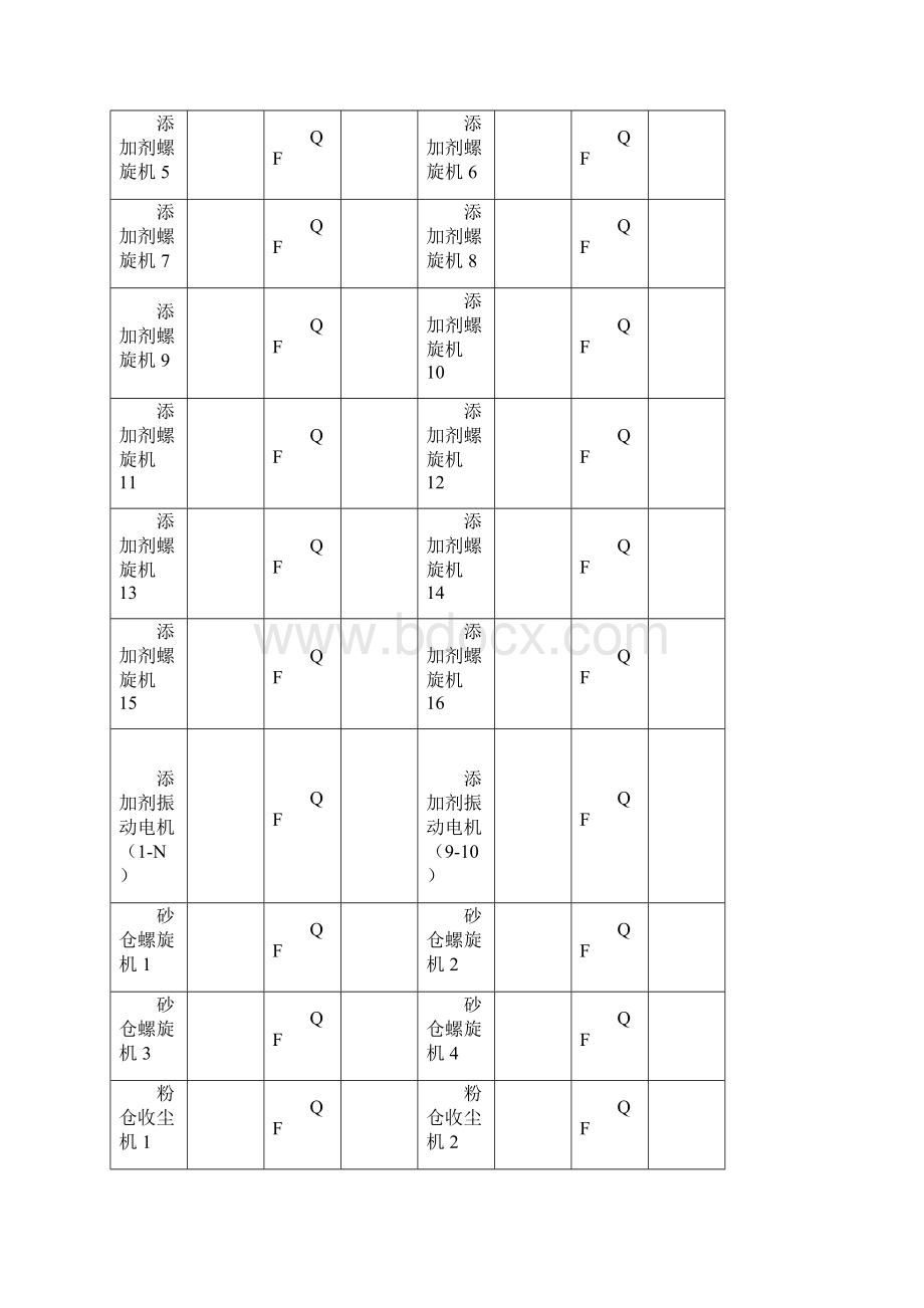 干混站调试记录表格.docx_第3页