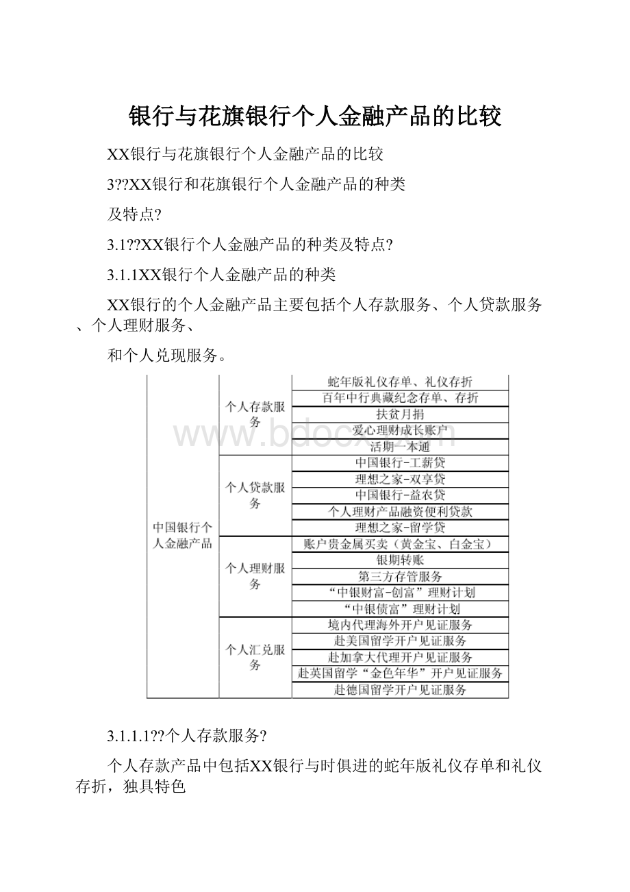 银行与花旗银行个人金融产品的比较.docx