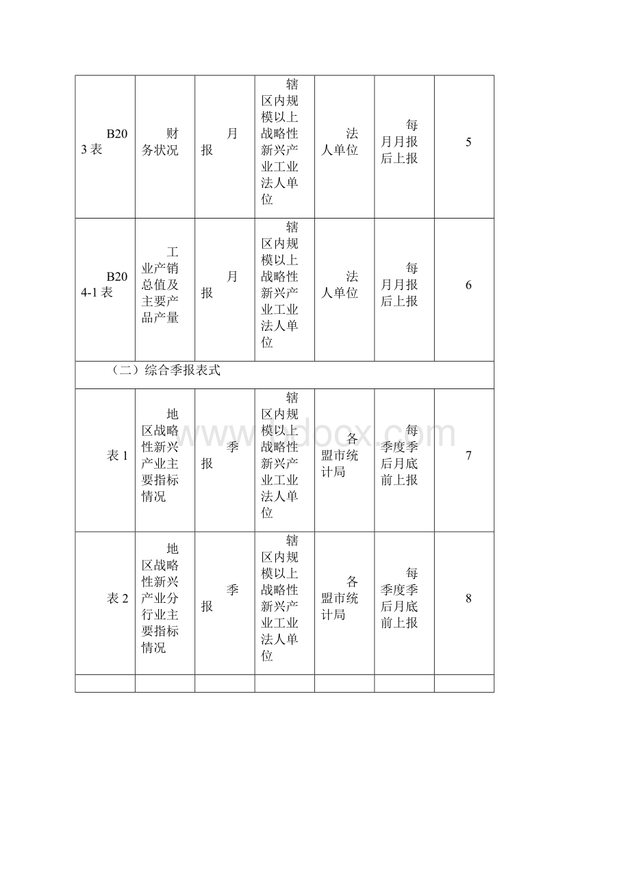 内蒙古自治区战略性新兴产业统计报表制度.docx_第3页