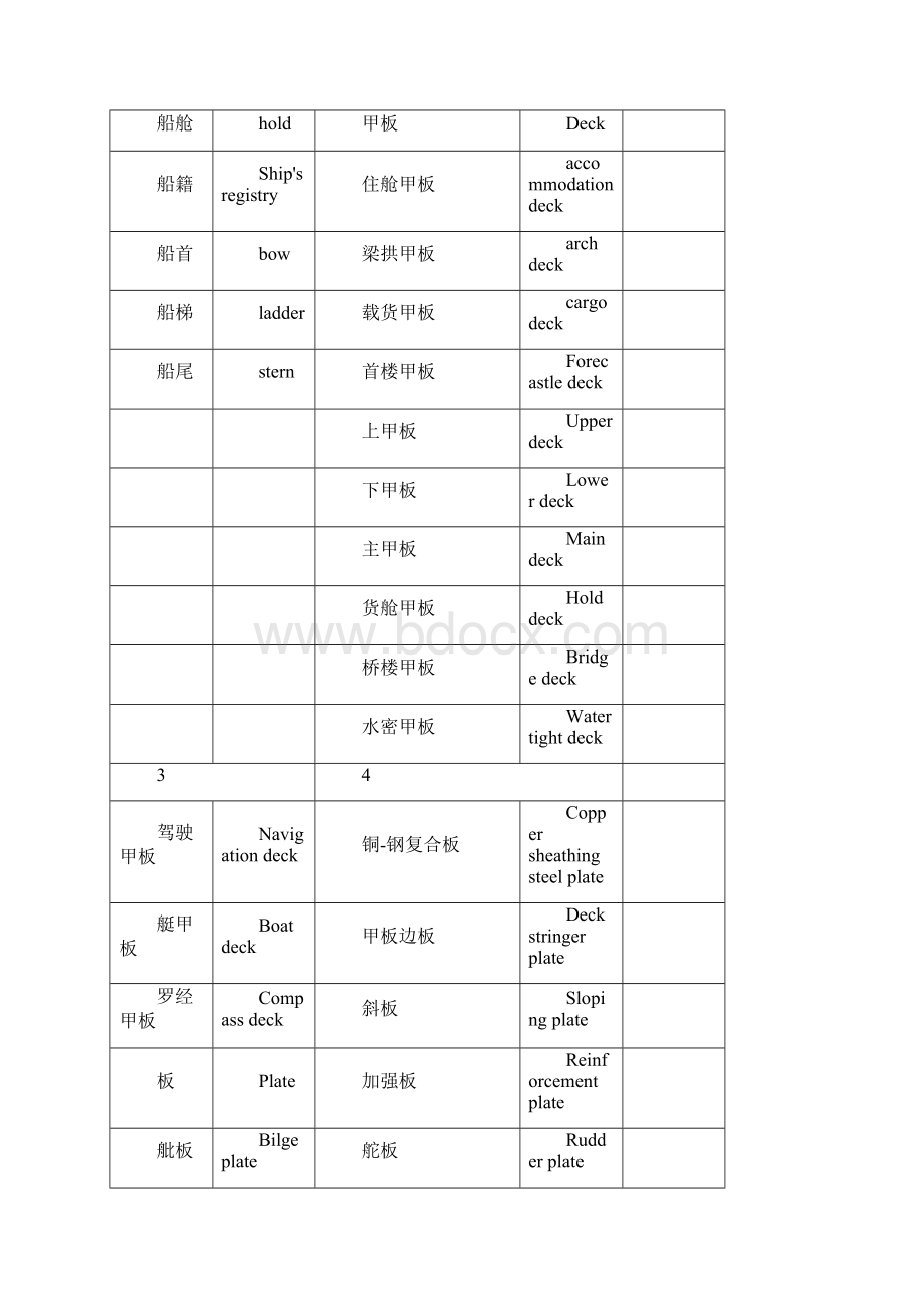 船舶英语手册.docx_第2页