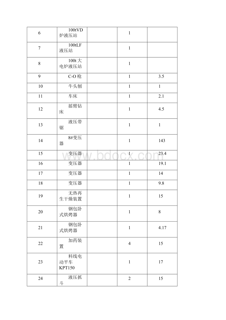 宝钢100T锅炉拆除及保修施工方案.docx_第3页