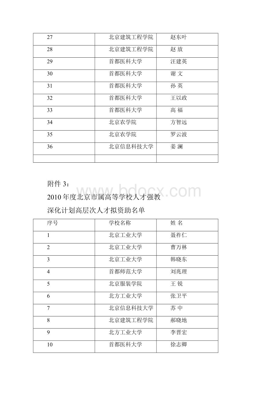 度北京市属高等学校人才强教.docx_第3页