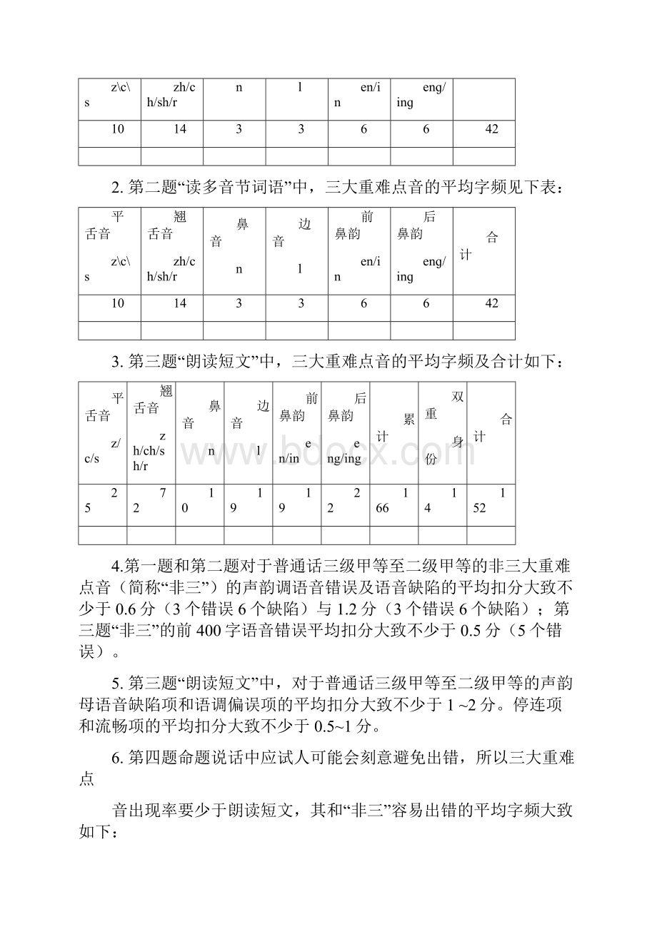 关于三大重难点音.docx_第2页