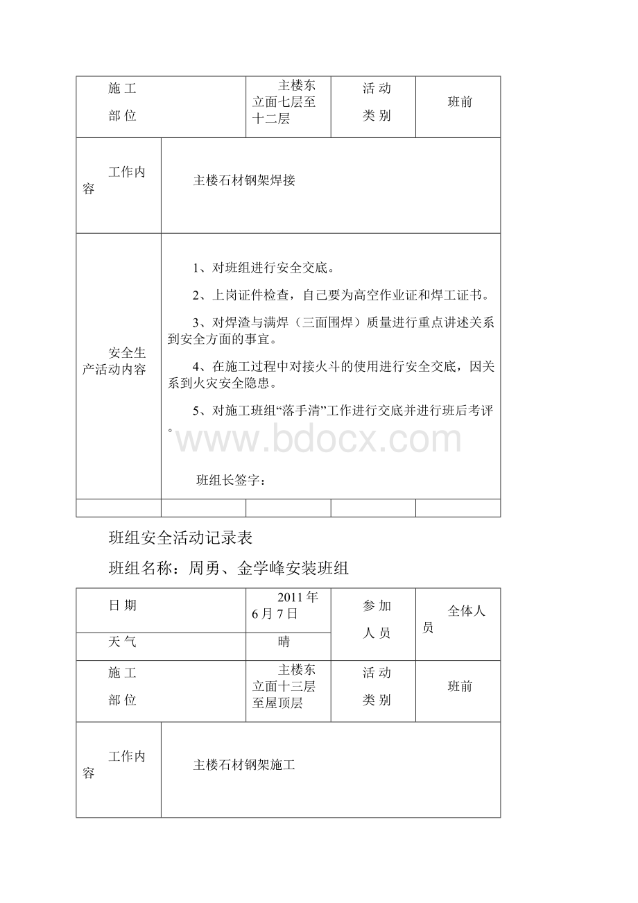 班组安全活动记录表.docx_第2页