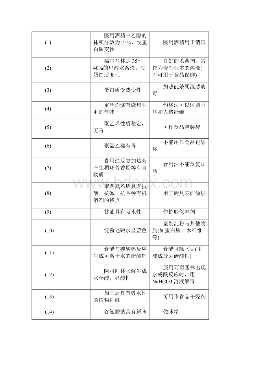 高考押题化学二轮选择题增分策略 第一篇 命题区间九 常见有机化合物学案.docx_第3页