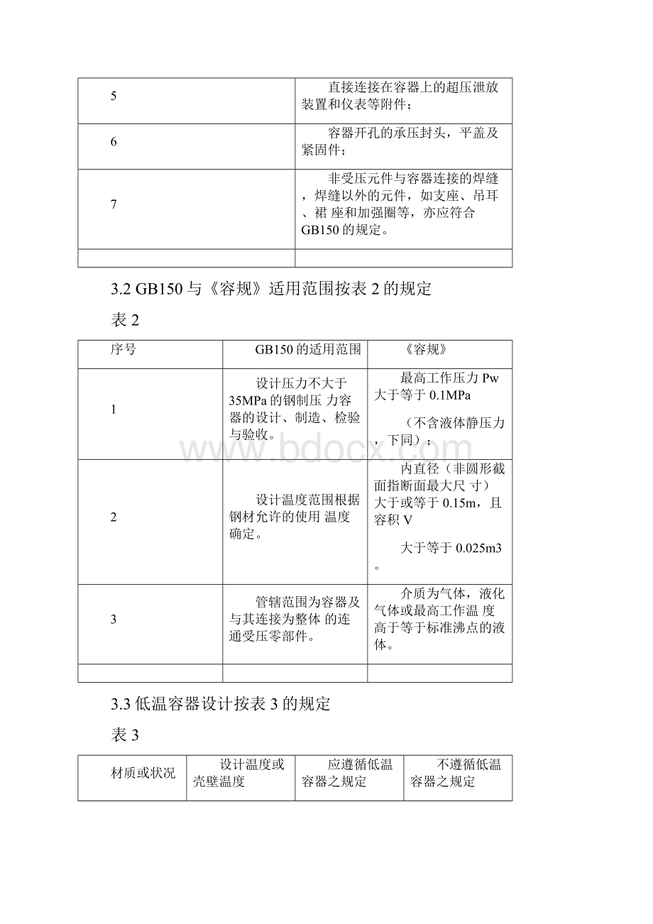 压力容器标准.docx_第3页