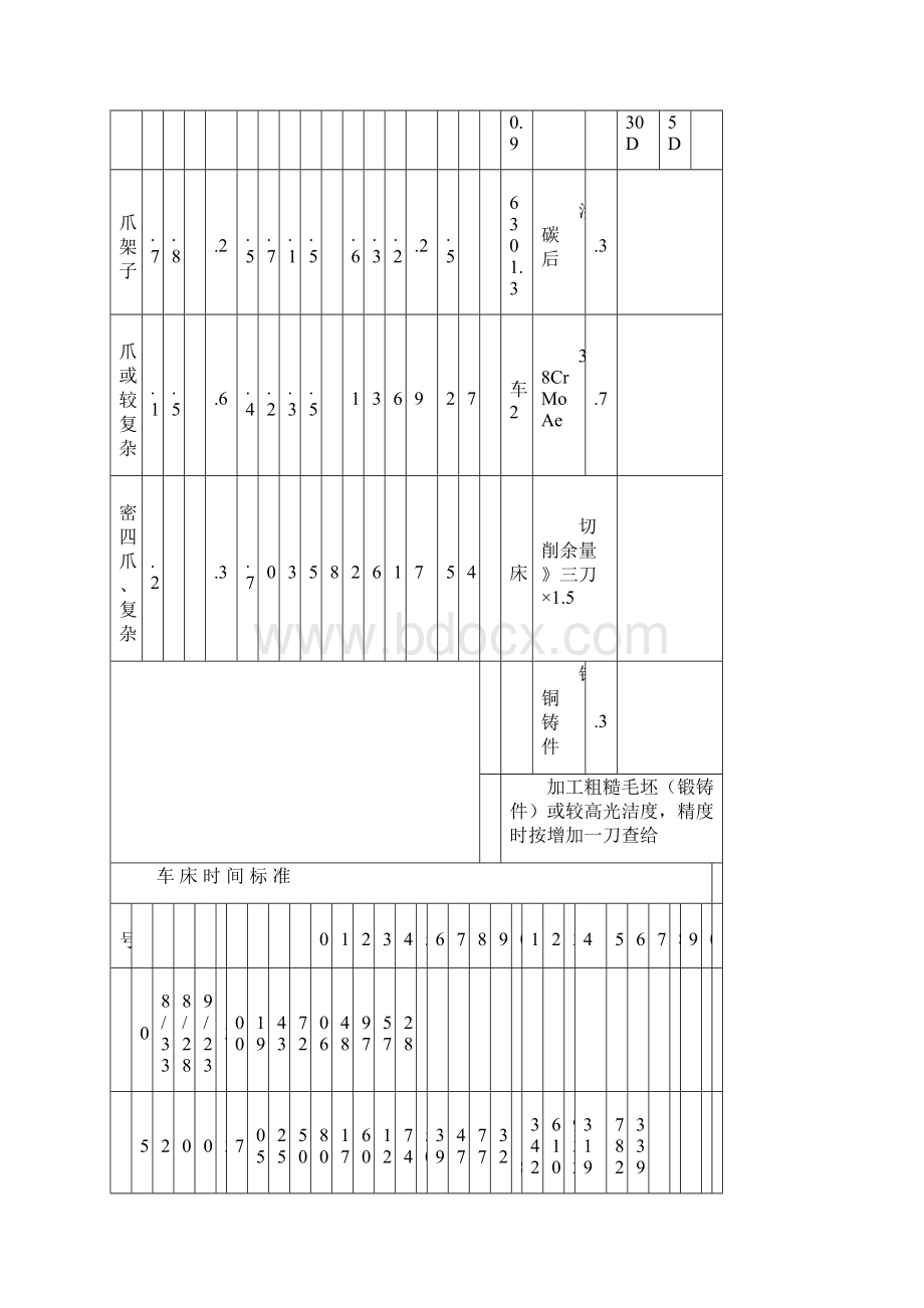 机械加工工时定额时间标准补充版.docx_第3页