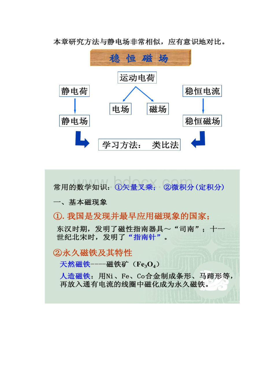 大学物理基础学习岗第六章稳恒磁场解读.docx_第2页