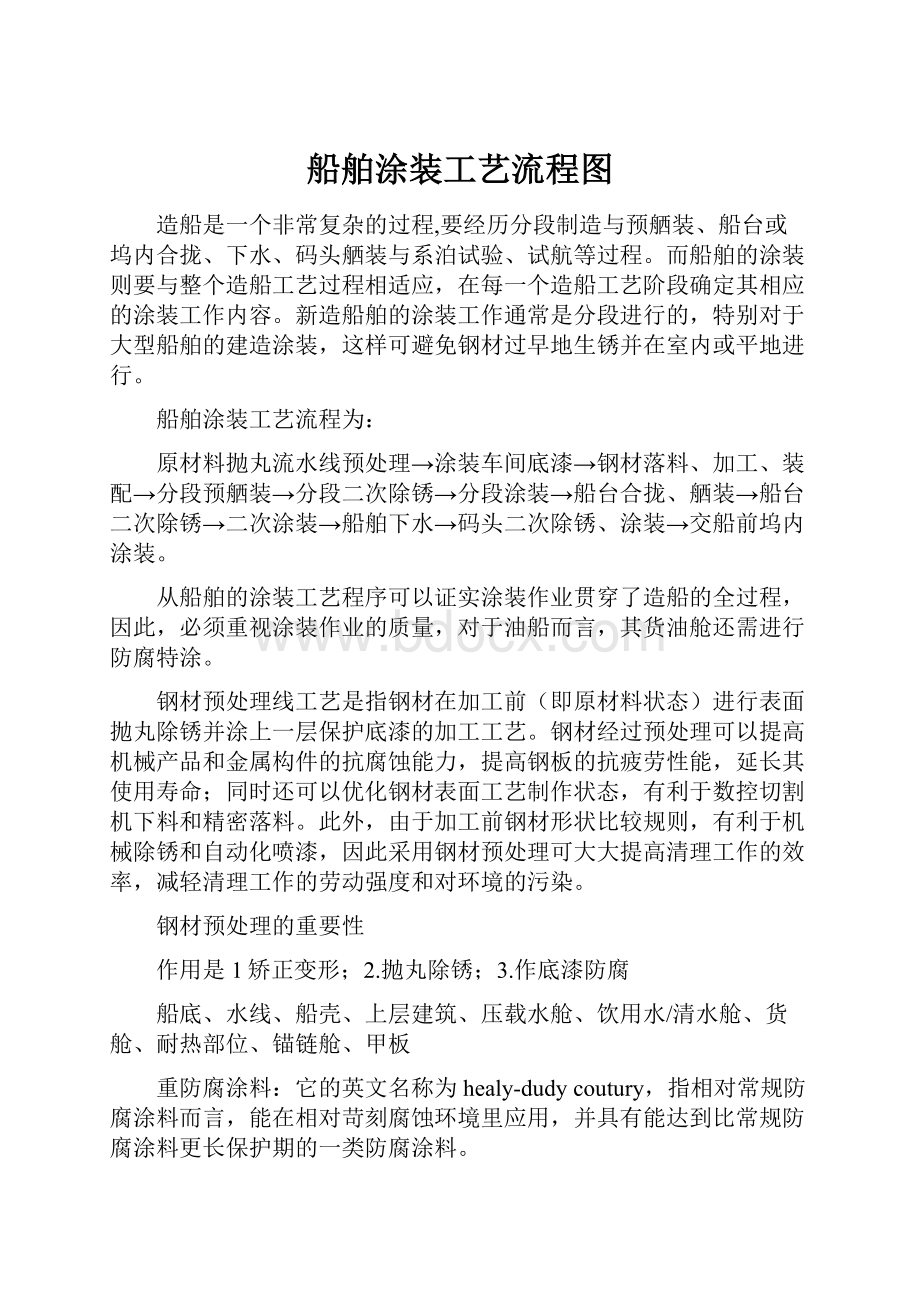 船舶涂装工艺流程图.docx_第1页