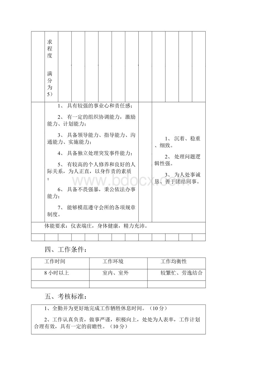 中山御水泉国际水疗会职务说明书保安部讲课教案.docx_第3页