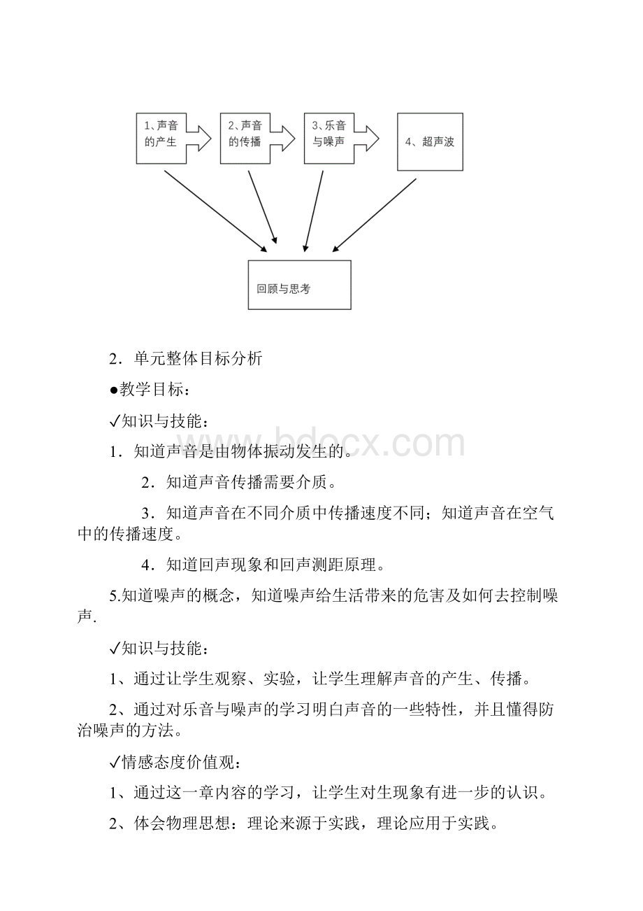 王文彦《声现象》单元教学设计框架.docx_第2页