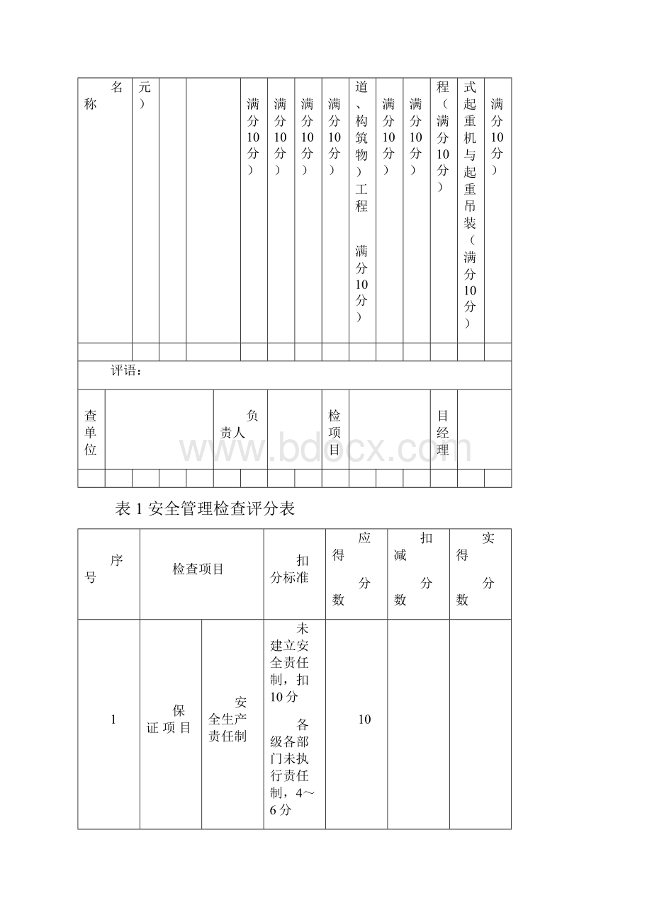 市政工程安全检查评分汇总表.docx_第3页