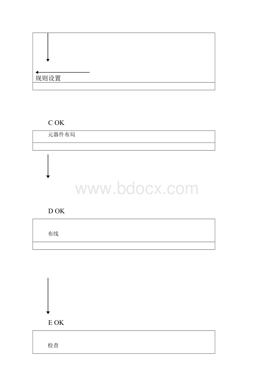 PCB 规范总结.docx_第3页