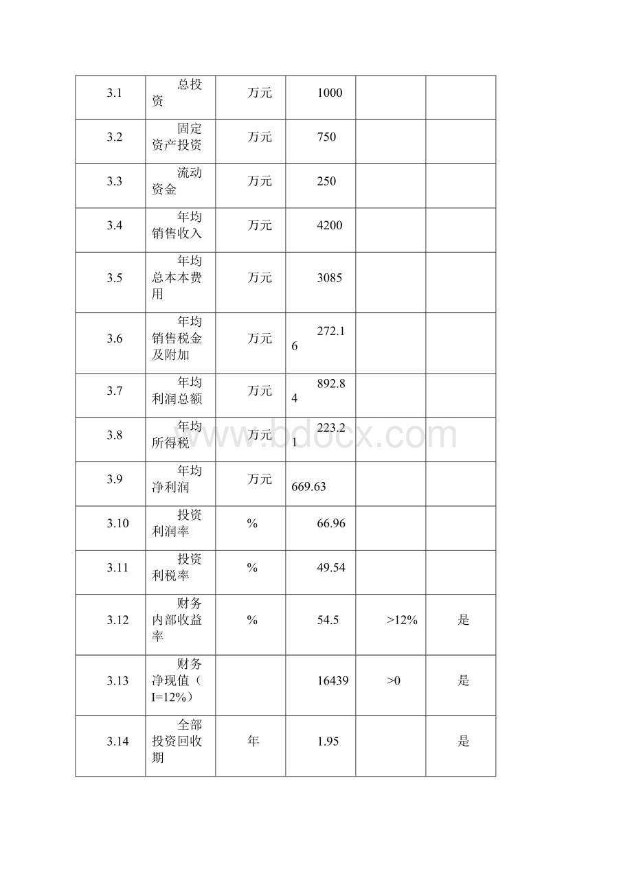 砂石加工厂新建项目 精品.docx_第3页