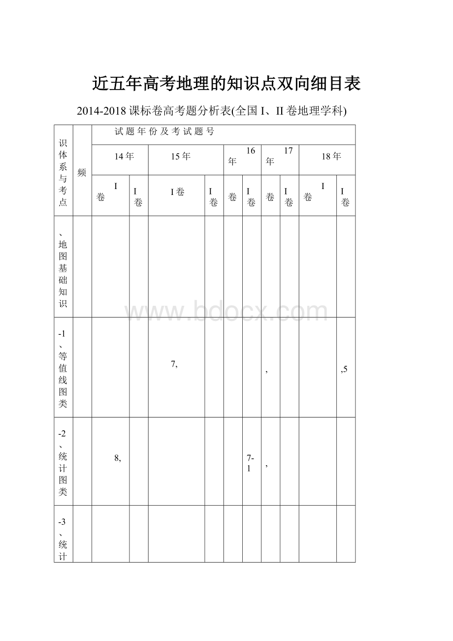 近五年高考地理的知识点双向细目表.docx_第1页