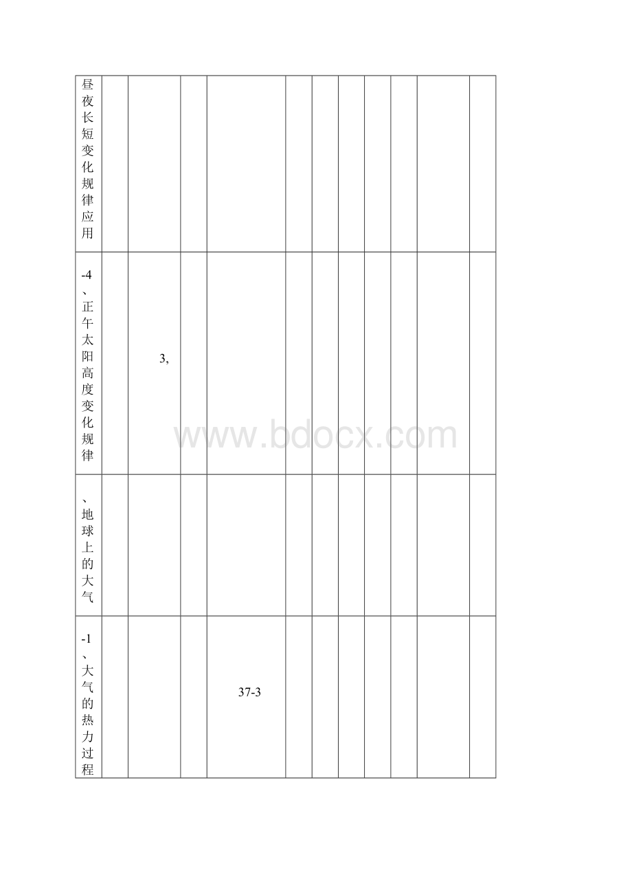 近五年高考地理的知识点双向细目表.docx_第3页