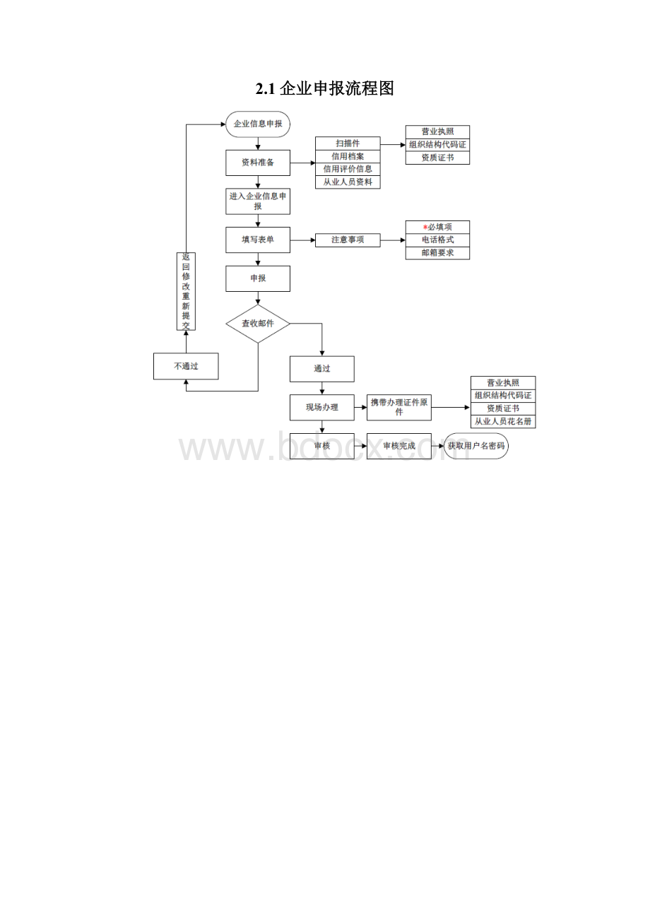 淮安工程造价管理系统.docx_第3页