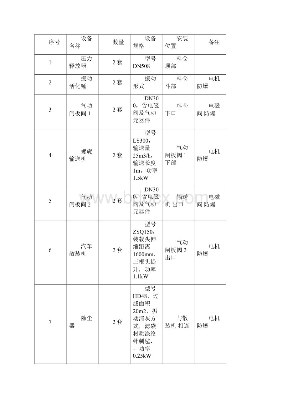 干泥料仓安装使用和维护保养手册讲解.docx_第2页