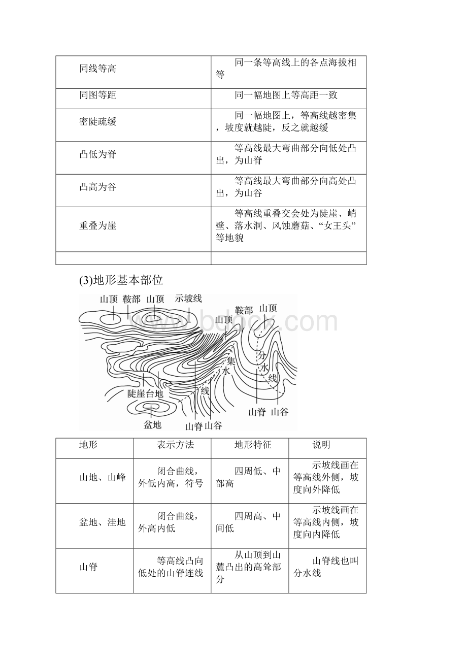 课标通用版高考地理大一轮复习第2讲等高线地形图学案新人教版.docx_第2页