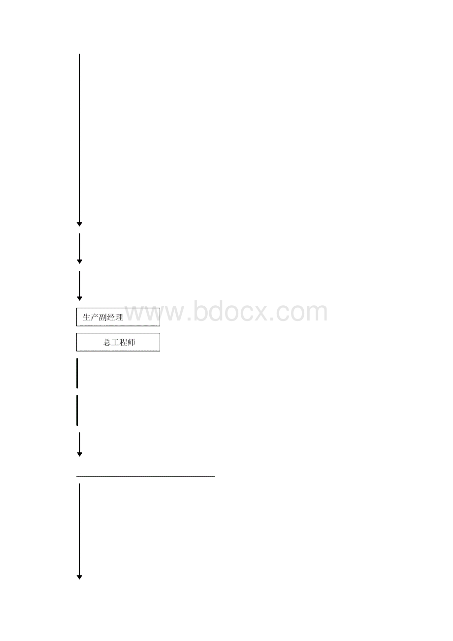 项目部组织机构及岗位职责.docx_第2页