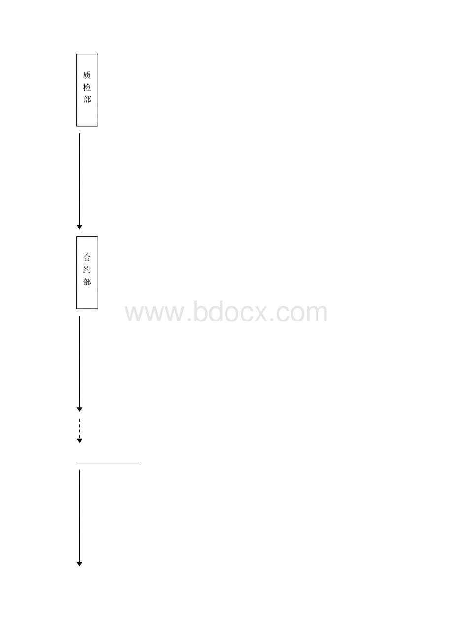 项目部组织机构及岗位职责.docx_第3页