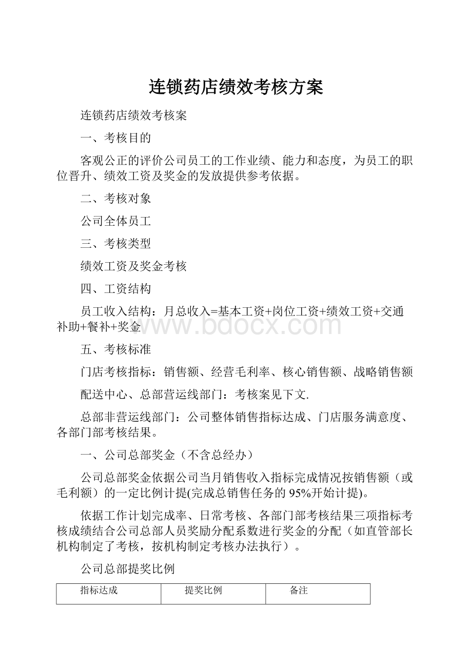 连锁药店绩效考核方案.docx