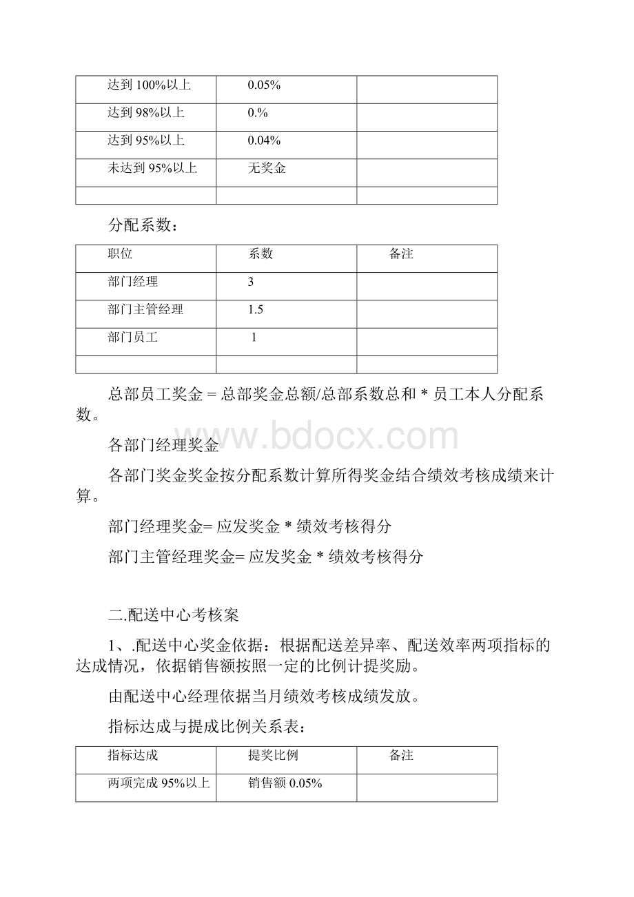 连锁药店绩效考核方案.docx_第2页