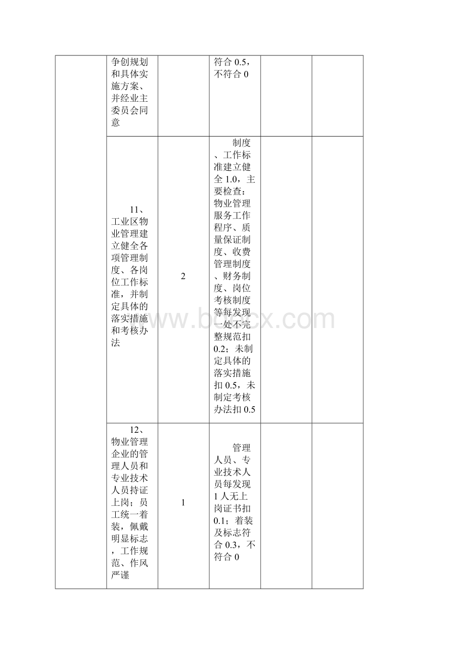 《全国物业管理示范工业区标准及评分细则》.docx_第3页