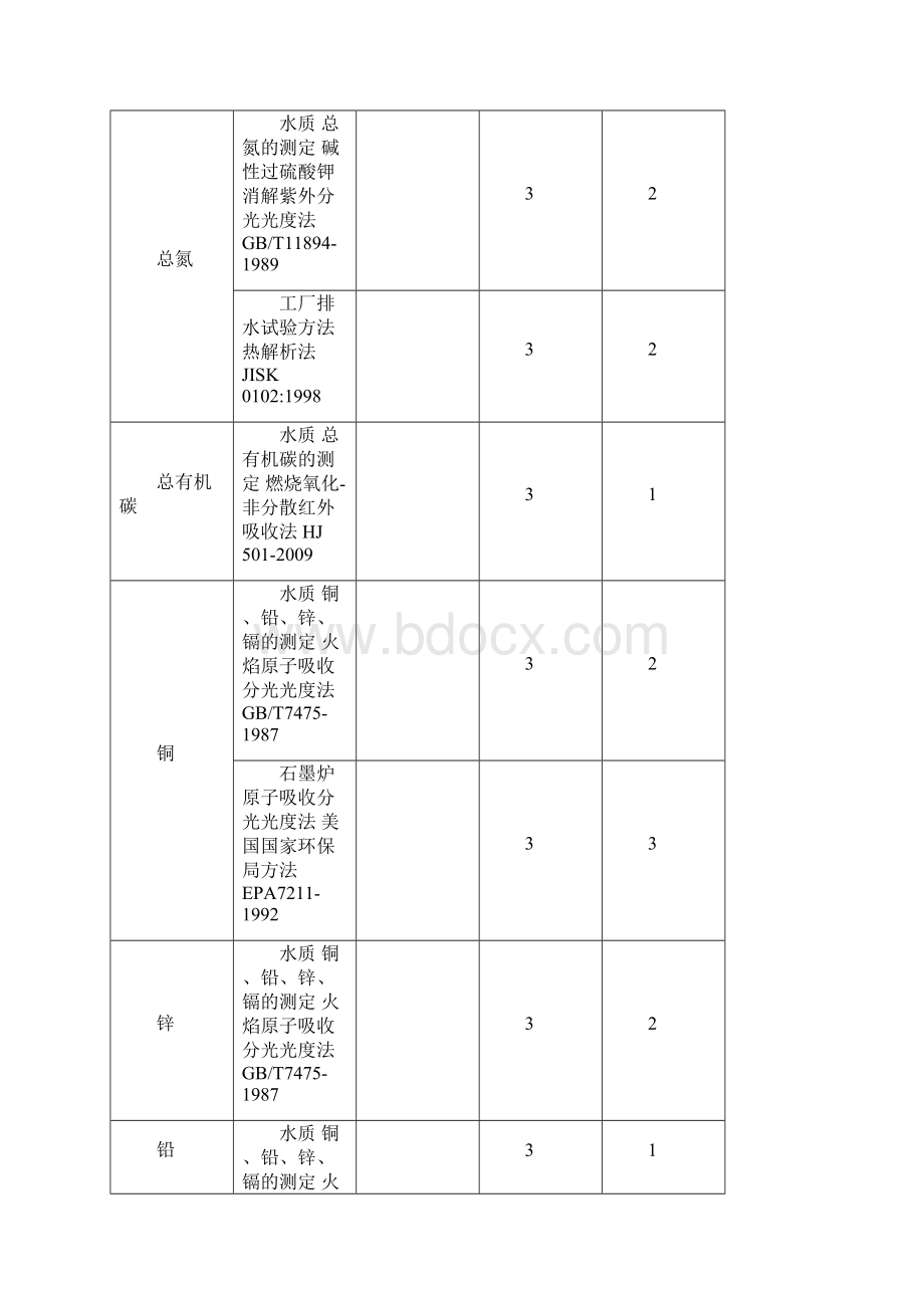 环境监测项目检出限汇总.docx_第3页