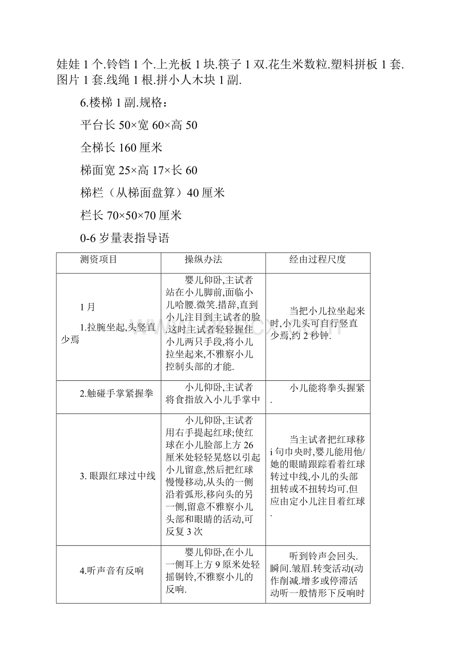 修订完整儿研所婴幼儿发育诊断量表.docx_第3页