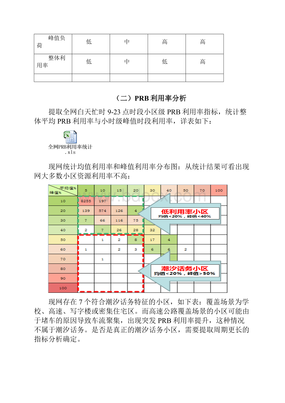 经典案例LTE潮汐话务分析与优化探索.docx_第3页