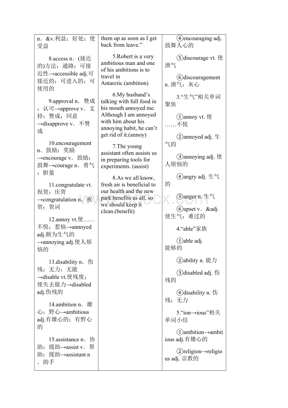 高考英语第一轮单元知识点复习导学案.docx_第2页