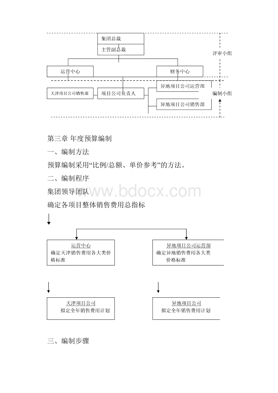 销售费用管理制度doc.docx_第3页