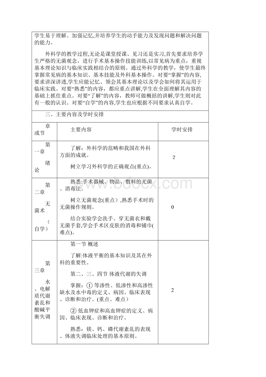 第九版 外科学 教学大纲.docx_第2页