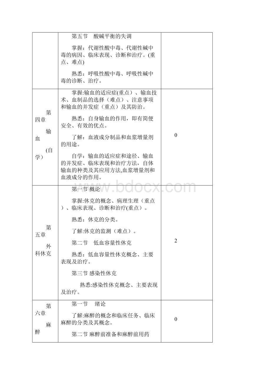 第九版 外科学 教学大纲.docx_第3页