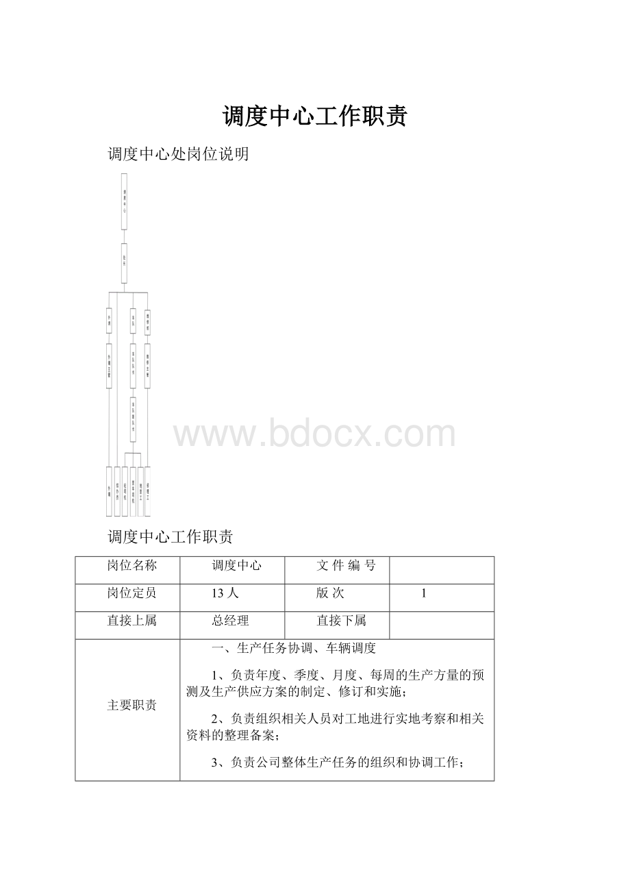 调度中心工作职责.docx