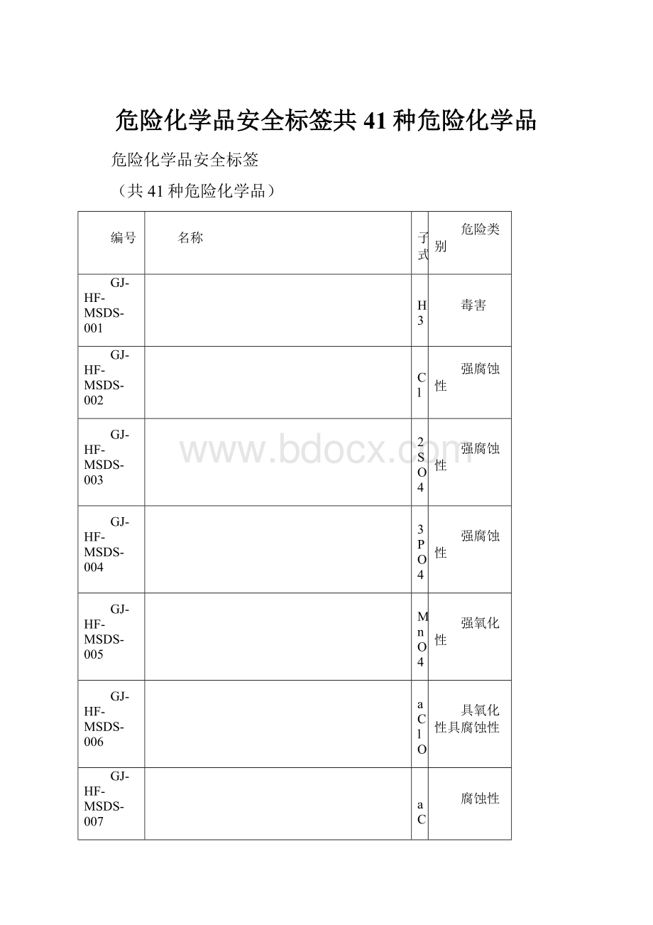 危险化学品安全标签共41种危险化学品.docx_第1页