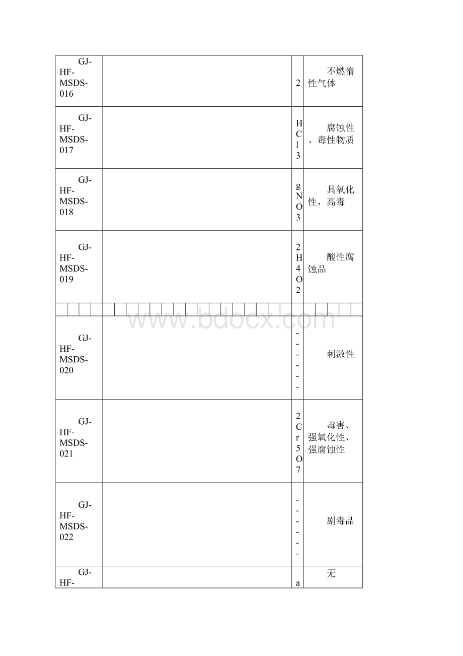 危险化学品安全标签共41种危险化学品.docx_第3页